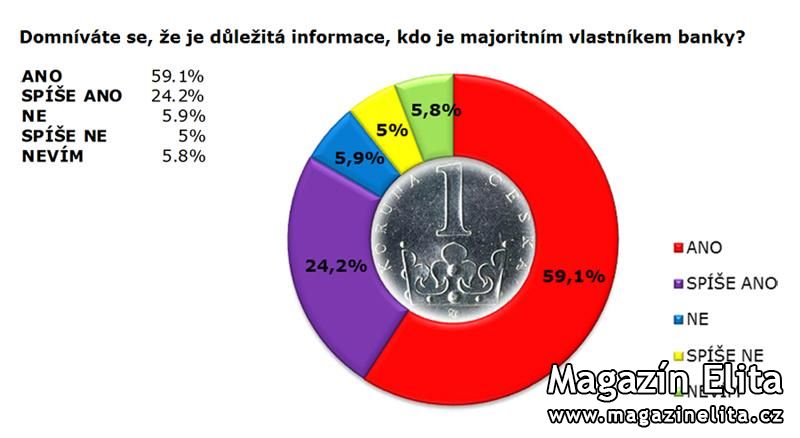 SANEP: ČEŠI SE MYLNĚ DOMNÍVAJÍ, ŽE JEJICH BANKA MÁ ČESKÉ MAJITELE