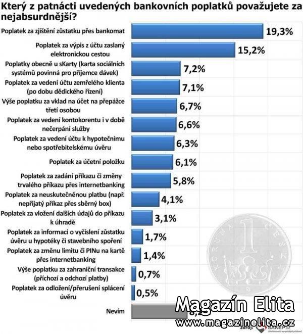 NEJABSURDNĚJŠÍ BANKOVNÍ POPLATEK
