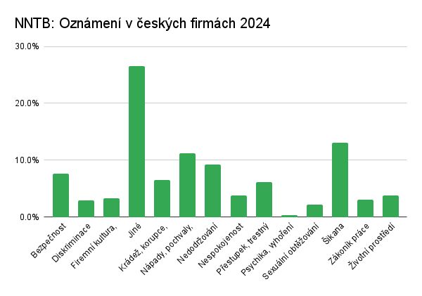22072